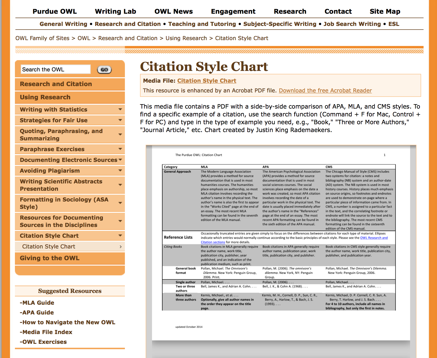 Purdue Owl Citation Style Chart